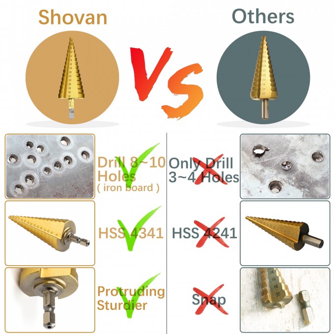 3PCS HSS Step Bits