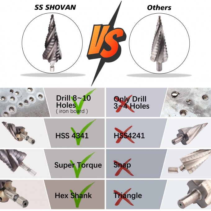 3PCS HSS Spiral Step Drill Bit Sets